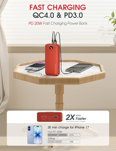 citicr Portable Charger 20000mAh PD20W w/Built-in Cables & Wall Plug Red | High capacity, Fast charging, Built-in wall plug, LED display, Charge 5 devices at once, Pass through charging, TSA approved - color: Red-20000mah