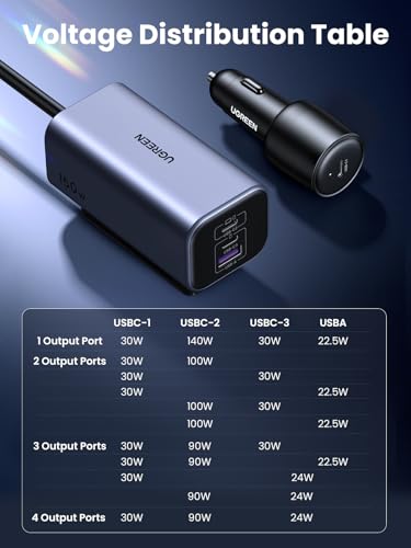 UGREEN 150W USB C Car Charger, PD 3.1 140W Car Charger Adapter Fast Charging 4-Port Cigarette Lighter USB Multi Port Charger Compatible with iPhone 17/16/15, Galaxy S24/S23, iPad, Tablet, Laptop