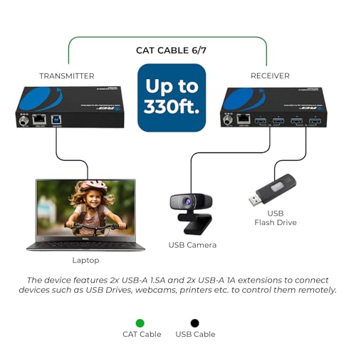 OREI USB Extender Over Ethernet 330ft USB 3.2 Gen1 5Gbps 4-Port USB Hub | USB Extender Over CAT5e, USB Extender Over CAT6 – 4 USB Ports, 1.5A Fast Charging, Plug & Play, No Drivers - size: USB-B Host