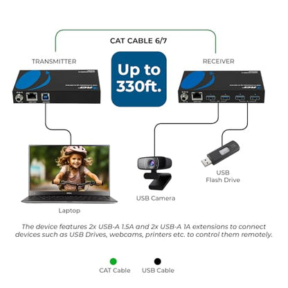 OREI USB Extender Over Ethernet 330ft USB 3.2 Gen1 5Gbps 4-Port USB Hub | USB Extender Over CAT5e, USB Extender Over CAT6 – 4 USB Ports, 1.5A Fast Charging, Plug & Play, No Drivers - size: USB-B Host