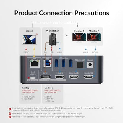 AV Access KVM Switch USB C Docking Station Dual Monitors for 2 Computers | 1G Ethernet, EDID, 4K60Hz, 5xUSB 3.0 Hub, Audio, SD, 60W Charging for Dell, HP, Lenovo Laptop, for Home Office - style: All-aluminum alloy body(iDock C10)