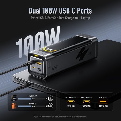 AOHI 25200mAh 170W Laptop Power Bank, 100W Max Output USB-C PD 3.0 Portable Charger, 90.72Wh Airline-Compliant for iPad, iPhone 17 Pro Max, Galaxy, Steam Deck, Grey
