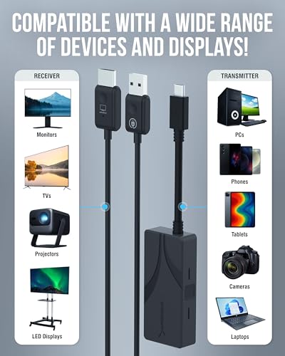 SABRENT Wireless HDMI USB-C Screen Mirroring Kit, 1080p (DA-TCHR) | Transmitter & receiver; 1080p@60Hz; plug and play; USB-C to HDMI; laptop/phone to TV - style: Wireless USB-C HDMI Kit