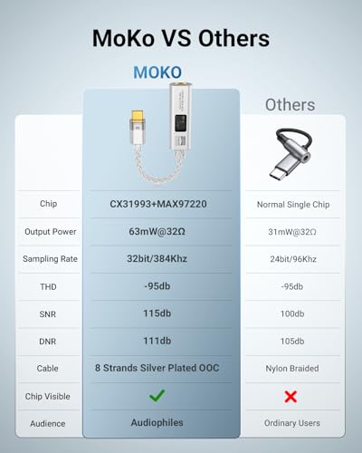 MoKo USB C to 3.5mm Jack Audio Adapter, Dual DAC Chip CX31993 & MAX97220 | Built-in HiFi Amplifier, 32bit/384KHz Hi-Res Certified, Supports In-line Control, For Android iPhone PC Mac Switch PS5,Silver - color: Silver