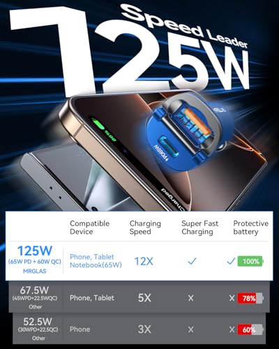 MRGLAS【Upgraded】 125W USB C Car Charger Super Fast Charging for iPhone 16 | [PD65W & QC60W][All Metal] Cigarette Lighter Car Charger,Dual Port for iPhone 16 15 Pro iPad Samsung S25 S24 MacBook-Blue - color: Blue