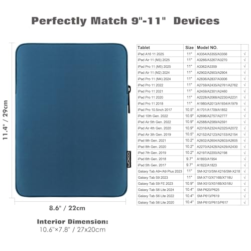 MoKo 9-11 Inch Tablet Sleeve Bag Padded Protetive Carrying Case | Fits New 11inch iPad Air M4, iPad A16 2025, iPad Pro 11 M4, Air 5/4/3, iPad 10/9/8th Gen, Tab S8/S9 11", Peacock Blue - color: Peacock Blue, size: 9-11 inch