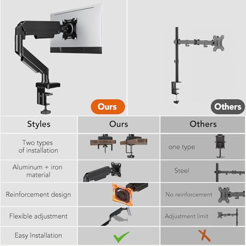 Single Monitor Mount, Gas Spring Arm for 17-32 inch Screens Adjustable Monitor Stand, Vesa Mount Stand with Clamp and Grommet Aluminum Base - Fits 4.4 to 22lbs LCD Computer Monitors HD09B-001 - size: Single monitor arm