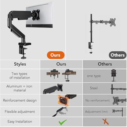Single Monitor Mount, Gas Spring Arm for 17-32 inch Screens Adjustable Monitor Stand, Vesa Mount Stand with Clamp and Grommet Aluminum Base - Fits 4.4 to 22lbs LCD Computer Monitors HD09B-001 - size: Single monitor arm