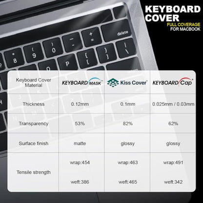 KeyboardMask Matte Keyboard Cover Compatible, 0.12mm Ultra Thin Wipeable Anti-Dust Protector (MacBook Pro 14" 2021-2025) - size: MacBook Pro 14" 2021-2023
