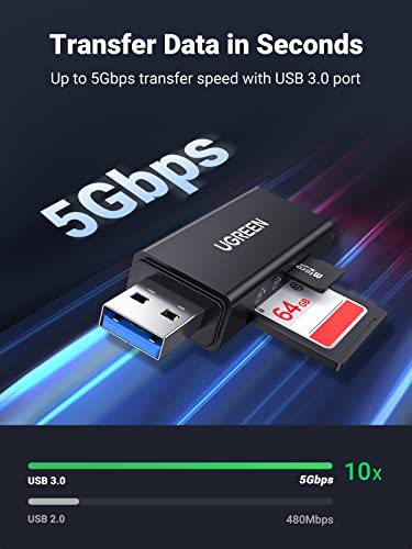 UGREEN SD Card Reader Portable USB 3.0 | Dual Slot Flash Memory Card Adapter Hub for TF SD Micro SD SDXC SDHC for Mac Windows Linux Chrome PC Laptop