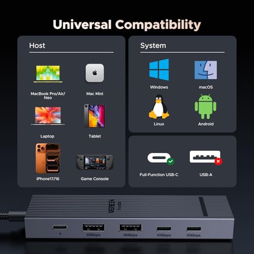 UGREEN Revodok Pro USB-C Hub 6 in 1 10Gbps 4K 60Hz HDMI, 100W Power Delivery for MacBook Neo/Pro/Air, iPad Pro, Thinkpad Rog Ally and More.