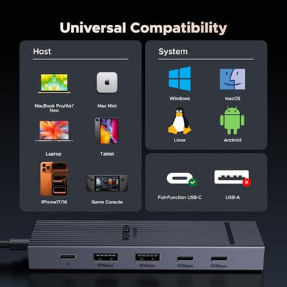 UGREEN Revodok Pro USB-C Hub 6 in 1 10Gbps 4K 60Hz HDMI, 100W Power Delivery for MacBook Neo/Pro/Air, iPad Pro, Thinkpad Rog Ally and More.