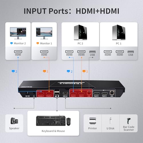 TESmart HDMI KVM Switch 2 Monitors 2 Computers 4K@60Hz, USB 2.0, Dual Monitor KVM Switch HDMI 2 Port Extended Display, EDID emulators, L/R Audio, Hotkey Switch, Button Switch with Input Cables