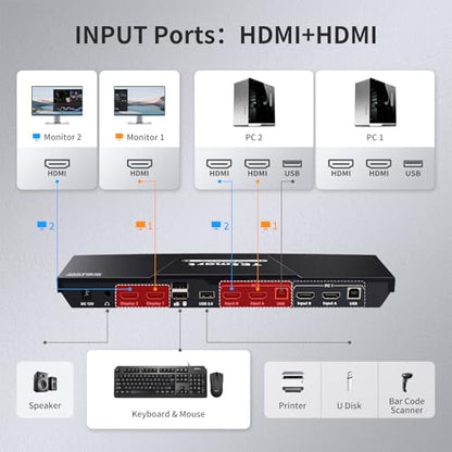 TESmart HDMI KVM Switch 2 Monitors 2 Computers 4K@60Hz, USB 2.0, Dual Monitor KVM Switch HDMI 2 Port Extended Display, EDID emulators, L/R Audio, Hotkey Switch, Button Switch with Input Cables