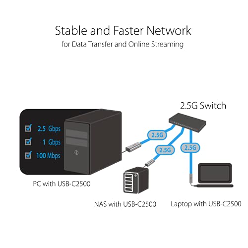 ASUS USB-C2500 2.5G Ethernet USB Adapter Supports Wired Network Connection Mac OS, Linux, Windows, Backward Compatible on 1G/100Mbps, Ideal for Gaming, TAA Compliant