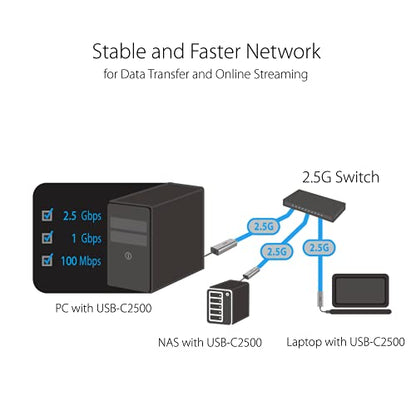 ASUS USB-C2500 2.5G Ethernet USB Adapter Supports Wired Network Connection Mac OS, Linux, Windows, Backward Compatible on 1G/100Mbps, Ideal for Gaming, TAA Compliant