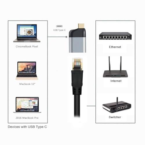 chenyang USB C to Ethernet Adapter USB Type C Gigabit Ethernet LAN Network Adapter for Laptop - style: RJ45