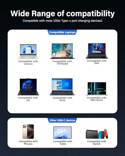 100W USB-C Power Adapter Fast Charger, Compatible with MacBook Pro/Air 16, 15, 14, 13 Inch, iPad Pro, Dell, Lenovo, HP, Asus - Universal USB-C Charger
