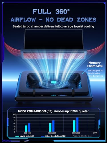 llano V12 Laptop Cooling Pad, Gaming Laptop Cooler Stand | 5.5in Turbofan, Airtight Pressure Chamber, Adjustable Speed, Touch Control, 3-Port Hub, for Laptop 15.6-19in, Black (No RGB) - color: Black NO RGB