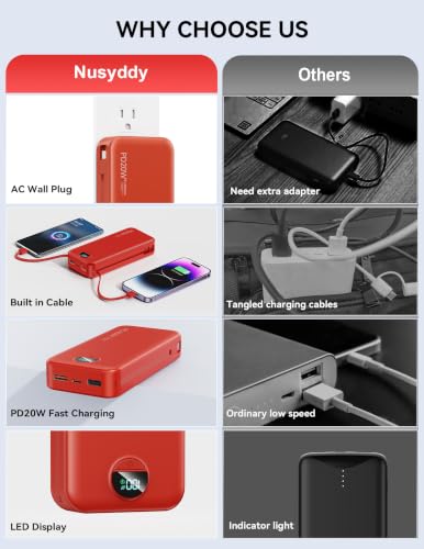 Nusyddy Portable Charger 20000mAh Fast Charging w/Built-in Wall Plug Red | PD20W Fast Charging, High Capacity, LED Display, Charge 5 Devices at once, TSA Approved, Compatible with iPhone/Samsung - color: Ruby