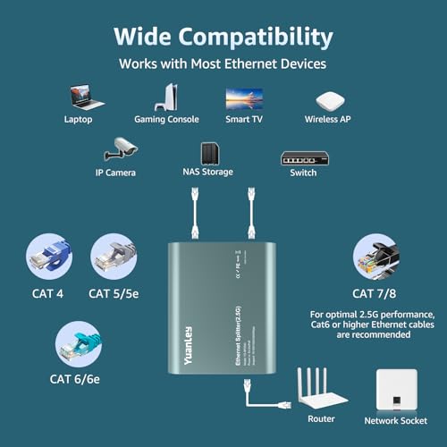 1 to 3 Port 2.5G Ethernet Splitter Switch with PoE Input, 4 Port 2.5G High Speed Splitter with Aluminum Case, VLAN Isolation, USB-C/PoE Powered Network Port Expander for Router, PC, IP Camera
