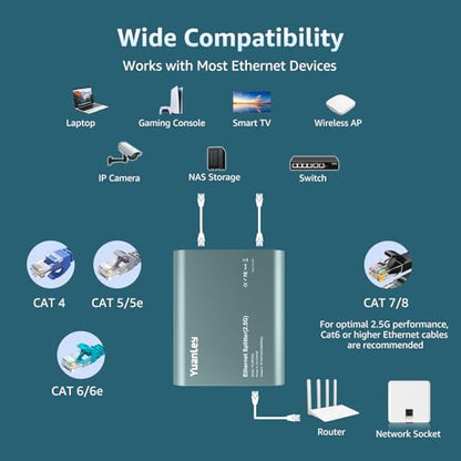 1 to 3 Port 2.5G Ethernet Splitter Switch with PoE Input, 4 Port 2.5G High Speed Splitter with Aluminum Case, VLAN Isolation, USB-C/PoE Powered Network Port Expander for Router, PC, IP Camera