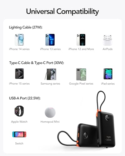 VIYISI Portable Charger 20000mAh 30W Fast Charging, Power Bank with Built-in USB C & Lighting Cables, LED Display Battery Pack Compatible with iPhone 17 16 15 14 Pro Max, iPad, Samsung Galaxy, Travel - color: Black