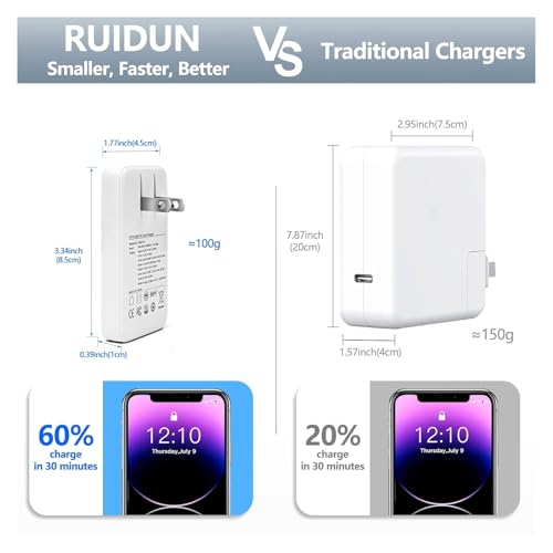 65W GaN USB C Charger,Dual-Port Fast Wall Charger,PD 3.0 & QC 4.0,Foldable Plug for MacBook Pro/Air, iPhone 15, iPad Pro, Galaxy S24, Steam Deck & More,White - color: White-2C