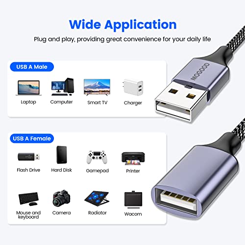 USB Splitter, 4-Port USB 2.0 Electronic Adapter, Multi-Socket USB Hub for Data Transfer and Power Charging, Compatible with Keyboard, Desktop, Television, Laptop, Printer, Car, U Disk, and TV | Multi-Socket USB Hub High-Speed Data Transfer Compatible with