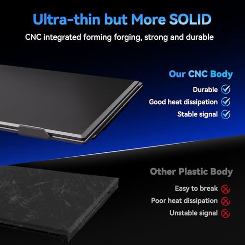 Laptop Screen Extender, 15.3" 16:10 IPS 100% sRGB Portable Travel Monitor for Laptop, FHD 1200P External Display Screen, Dual Screen Attachment Plug & Play for Mac Windows - size: 15.3"