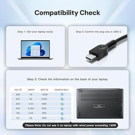 New Slim 140W USB-C Laptop Charger Compatible with Lenovo Slim Pro 7 9, Legion Pro 5 5i 7 7i, Legion 9, IdeaPad Pro 5, Yoga Pro 7 9, Yoga 9i 7i, ThinkPad Z16, ADL140YDC3A GX21M50625