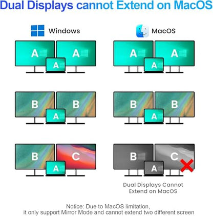USB C to Dual HDMI Adapter, 4K@60Hz HDMI Splitter for Dual Monitors with USB 3.0, 100W PD Charging, HDMI Splitter Extended Display for MacBook Air/Pro, Dell XPS, HP, Surface, Chromebook - color: Grey 03-USB C Hub