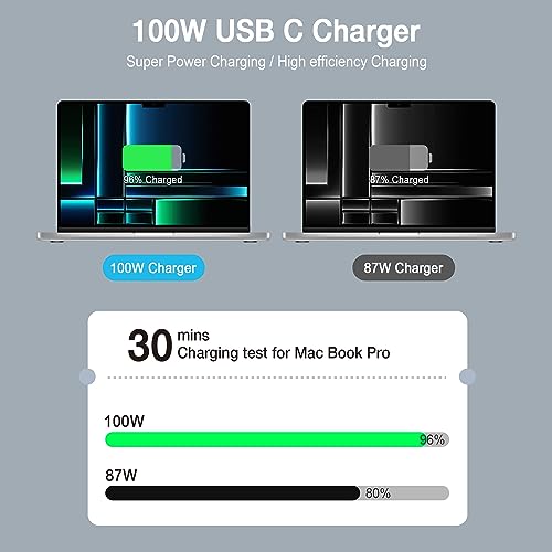 Mac Book Pro Charger - 100W USB C Laptop Charger Compatible with MacBook Pro/Air 16, 15, 14, 13 Inch, MacBook M1 M2 M3 M4 M5, iPad Pro/Air and All Type C Device, Type C to C Fast Charger