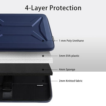DOMISO 13.3-14 Inch Laptop Hard Case, Waterproof Shockproof Hard Shell Laptop Sleeve Protective Computer Bag for Macbook Pro/Lenovo ThinkPad/Dell XPS/HP Pavilion,Navy Blue - color: Navy Blue, size: 14 Inch