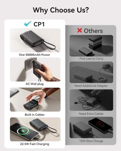 Portable Charger Power Bank 50000mAh Massive Capacity, Built-in Wall Plug USB-C & iOS Cables, 22.5W Fast Charging Battery Pack with LED Display, Travel Essential for Camping, iPhone, Samsung Black