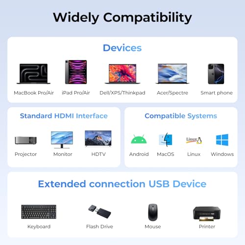 RayCue 2-in-1 USB C Hub, USB C to HDMI Adapter with HDMI 4K@60Hz & 100W PD Charging - Adapter for Laptop, MacBook, IPad (USB-C), iPhone 15/16, Tablets, Switch - color: Blue