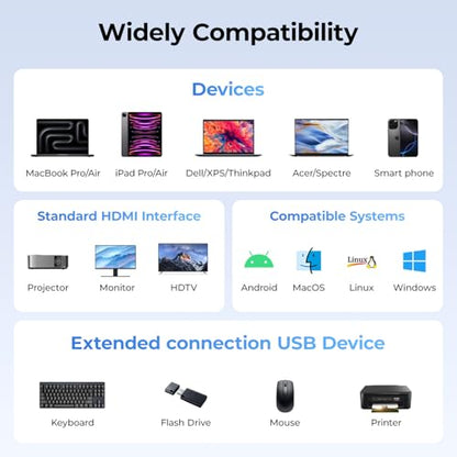 RayCue 2-in-1 USB C Hub, USB C to HDMI Adapter with HDMI 4K@60Hz & 100W PD Charging - Adapter for Laptop, MacBook, IPad (USB-C), iPhone 15/16, Tablets, Switch - color: Blue