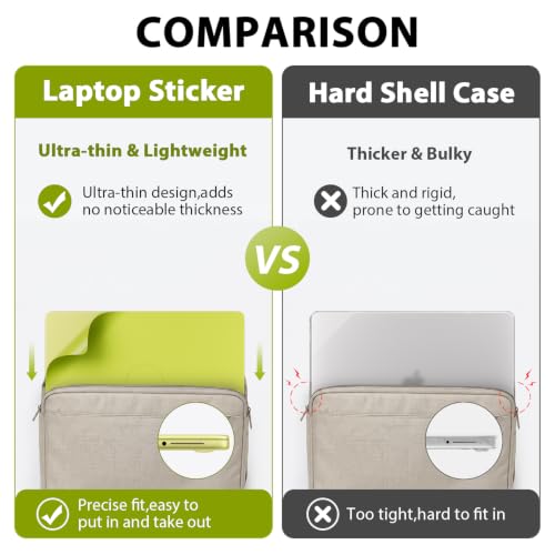 Laptop Skin Decal for 2026 MacBook Neo 13" Model A3404 | Ultra-Thin Wrap with Anti-Scratch, Dustproof,and Anti-Fingerprint Protection,Residue-Free Protective Sticker (Yellowgreen) - color: Yellowgreen