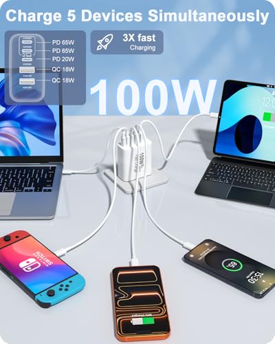 FEEL2NICE 100W USB C Charger Block, 5-Port Fast Wall Charger [3 PD USB-C & 2 QC 3.0 USB-A], Compact Adapter for MacBook Pro, iPad, iPhone 17/16/15 Pro Max, Galaxy S26/S25 Ultra, Laptop