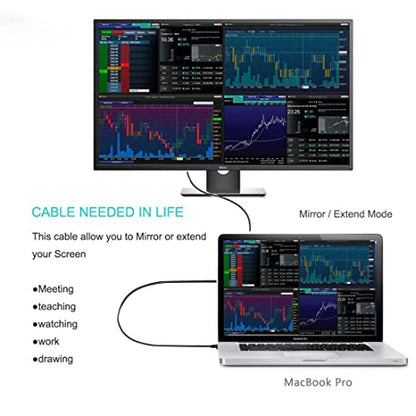 chenyang CY USB C to HDMI Adapter 4K@60HZ for Monitor Laptop HDMI to USB C USB3.1 Type-C to HDMI Cable 1.8m - style: HDMI