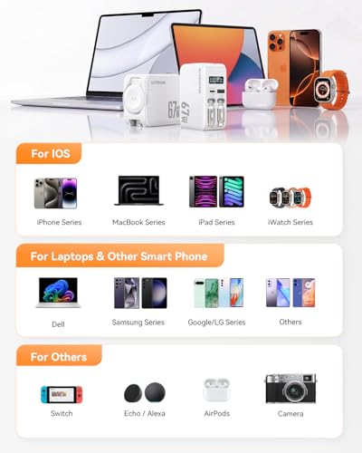 SUPERONE 67W Retractable Wall Charger with USB-C and Apple Cables 5-in-1 | Retractable Charger with Dual USB Ports, Laptop GAN Fast Charging Block & Built Watch Charger for MacBook Pro, iPhone, Galaxy - color: White
