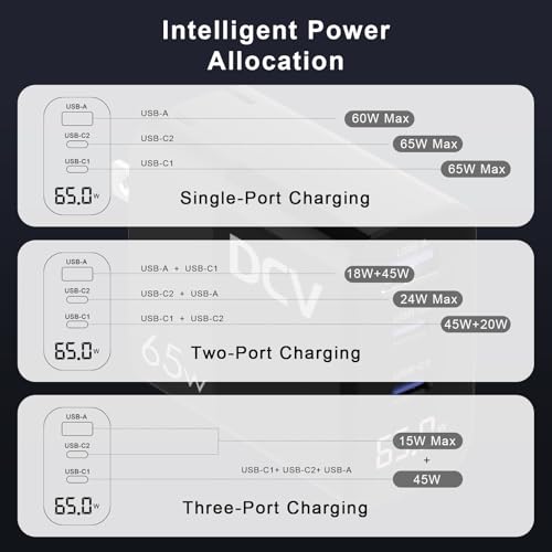 DCV 65W USB C Charger, GaN 3-Port Fast Charging Block with LED Digital Display, PD/PPS/QC 3.0 Foldable Wall Charger for Laptops, MacBook, iPhone 15/14/13, iPad Pro, Galaxy S23/S22, Note 20/10 (Black)