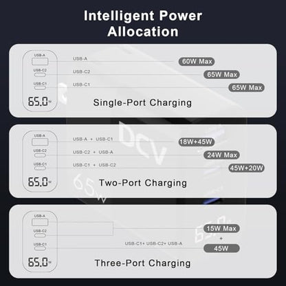 DCV 65W USB C Charger, GaN 3-Port Fast Charging Block with LED Digital Display, PD/PPS/QC 3.0 Foldable Wall Charger for Laptops, MacBook, iPhone 15/14/13, iPad Pro, Galaxy S23/S22, Note 20/10 (Black)