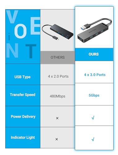 VENTION USB 3.0 Hub for Laptop- Multi USB Port Splitter, Ultra-Slim USB Extender Adapter, 4 Ports Fast Data Transfer for Laptop, MacBook, Printer, PS4, PC, Flash Drive, HDD, Wireless Mouse/Keyboard - size: 0.5FT, style: USB 3.0 5Gbps