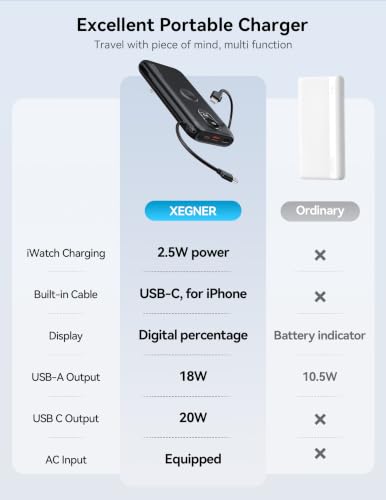 Portable Charger 10000mAh 20W, Wall Plug, 2 Cables, iWatch Charging | Digital Display, Compact Lightweight, USB C Fast Charge, USB-A 18W, Multi Protection, Travel Essential, for iPhone 17 16, Pad - color: Cosmic Black