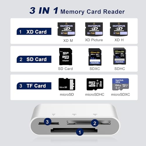 3-in-1 SD Card Reader for iPhone with Lightning/USB-C/USB-A - XD,SD,MicroSD Memory Card Adapter up to 2TB, Compatible with iPhone 16/15/14, iPad, Android, MacBook,PC,Camera & Drone