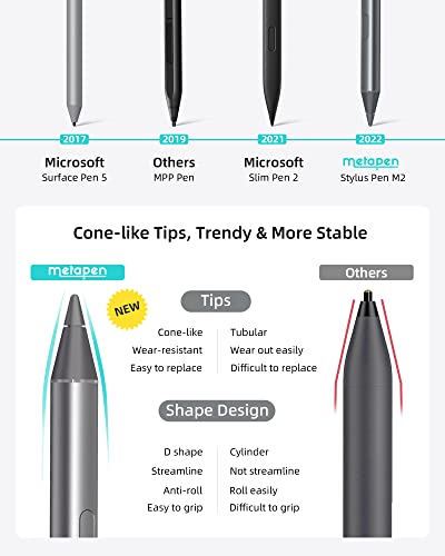 Metapen Stylus Pen M2 for Surface (Premium, 4096 Finest Control, Eraser End) - Compatible with Surface Pro 7//8/9/X//10/11/Book 3/Laptop 4/Studio 2, ASUS VivoBook Flip 14, for Creators,Students,Doers - style: M2