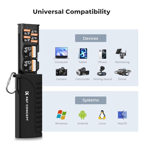 K&F CONCEPT 2-in-1 SD Card Reader Adapter, UHS-II/SD 4.0/Micro SD/USB 3.1 Type-C Dual Slots High-Speed Flash Card Case Compatible with Cameras, Drones, Action Cameras, Phones, Laptops