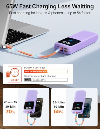 Portable Laptop Charger 24000mAh 65W w/USB C Built-in Cable Purple | 65W Fast charging, LED display, Charge 4 devices at once, Pass through, TSA approved, Compatible with Macbook/Notebook/iPhone - color: Purple