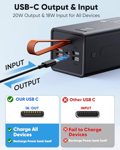 80000mAh Portable Charger Power Bank High Capacity, Fast Charging 30W PD USB C Battery Pack, 5 Output & 2 Input Large Battery Bank with LED Display & Non-Slip Design for Phone Camping Travel Outdoors - size: 80000mAh - P80-Style2